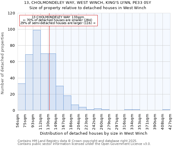 13, CHOLMONDELEY WAY, WEST WINCH, KING'S LYNN, PE33 0SY: Size of property relative to detached houses in West Winch