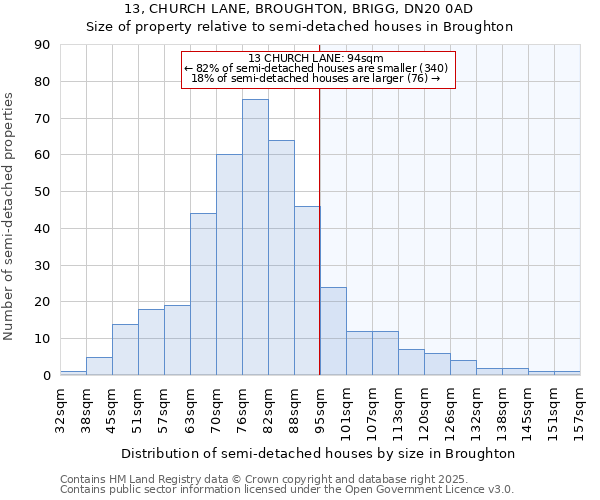 13, CHURCH LANE, BROUGHTON, BRIGG, DN20 0AD: Size of property relative to detached houses in Broughton