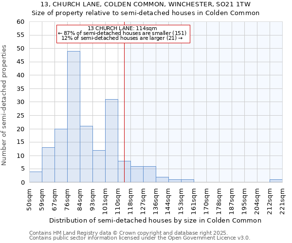 13, CHURCH LANE, COLDEN COMMON, WINCHESTER, SO21 1TW: Size of property relative to detached houses in Colden Common