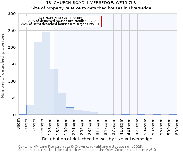 13, CHURCH ROAD, LIVERSEDGE, WF15 7LR: Size of property relative to detached houses in Liversedge