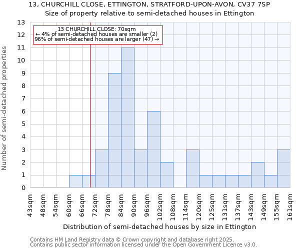 13, CHURCHILL CLOSE, ETTINGTON, STRATFORD-UPON-AVON, CV37 7SP: Size of property relative to detached houses in Ettington