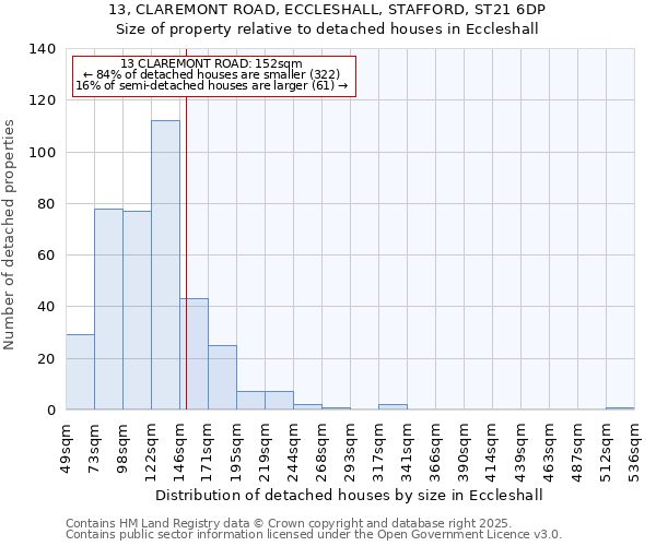 13, CLAREMONT ROAD, ECCLESHALL, STAFFORD, ST21 6DP: Size of property relative to detached houses in Eccleshall