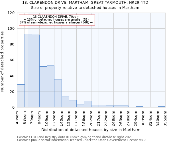 13, CLARENDON DRIVE, MARTHAM, GREAT YARMOUTH, NR29 4TD: Size of property relative to detached houses in Martham