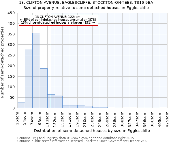 13, CLIFTON AVENUE, EAGLESCLIFFE, STOCKTON-ON-TEES, TS16 9BA: Size of property relative to detached houses in Egglescliffe