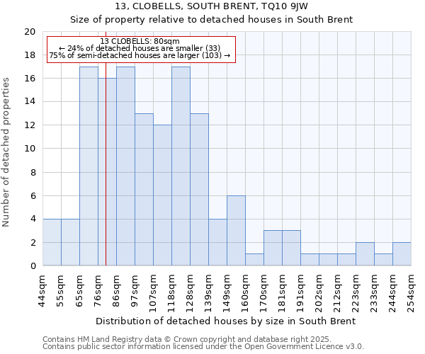 13, CLOBELLS, SOUTH BRENT, TQ10 9JW: Size of property relative to detached houses in South Brent