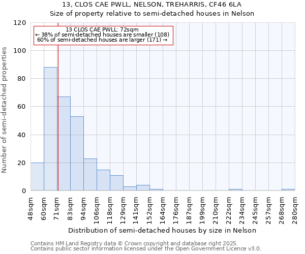 13, CLOS CAE PWLL, NELSON, TREHARRIS, CF46 6LA: Size of property relative to detached houses in Nelson