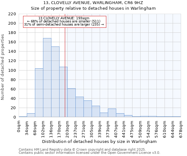 13, CLOVELLY AVENUE, WARLINGHAM, CR6 9HZ: Size of property relative to detached houses in Warlingham