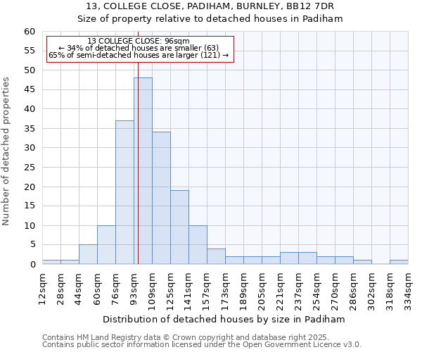 13, COLLEGE CLOSE, PADIHAM, BURNLEY, BB12 7DR: Size of property relative to detached houses in Padiham