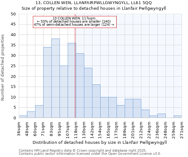 13, COLLEN WEN, LLANFAIRPWLLGWYNGYLL, LL61 5QQ: Size of property relative to detached houses in Llanfair Pwllgwyngyll