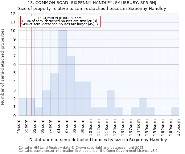 13, COMMON ROAD, SIXPENNY HANDLEY, SALISBURY, SP5 5NJ: Size of property relative to detached houses in Sixpenny Handley