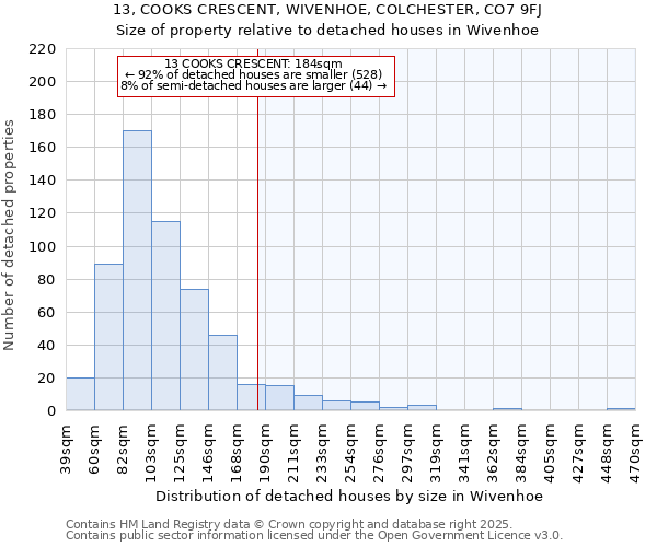 13, COOKS CRESCENT, WIVENHOE, COLCHESTER, CO7 9FJ: Size of property relative to detached houses in Wivenhoe