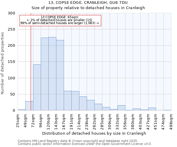 13, COPSE EDGE, CRANLEIGH, GU6 7DU: Size of property relative to detached houses in Cranleigh