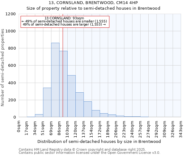 13, CORNSLAND, BRENTWOOD, CM14 4HP: Size of property relative to detached houses in Brentwood