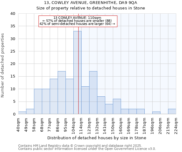 13, COWLEY AVENUE, GREENHITHE, DA9 9QA: Size of property relative to detached houses in Stone