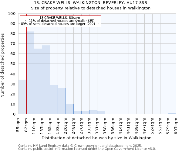 13, CRAKE WELLS, WALKINGTON, BEVERLEY, HU17 8SB: Size of property relative to detached houses in Walkington