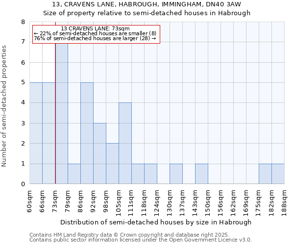 13, CRAVENS LANE, HABROUGH, IMMINGHAM, DN40 3AW: Size of property relative to detached houses in Habrough