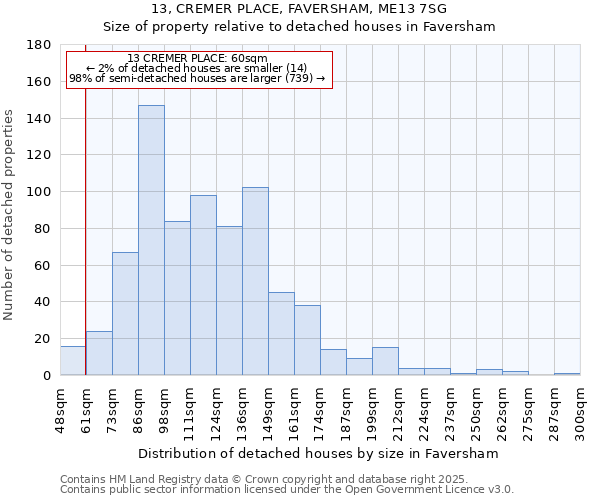 13, CREMER PLACE, FAVERSHAM, ME13 7SG: Size of property relative to detached houses in Faversham