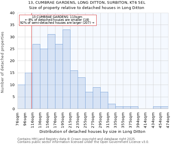 13, CUMBRAE GARDENS, LONG DITTON, SURBITON, KT6 5EL: Size of property relative to detached houses in Long Ditton