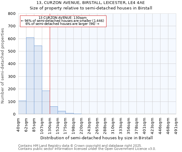 13, CURZON AVENUE, BIRSTALL, LEICESTER, LE4 4AE: Size of property relative to detached houses in Birstall