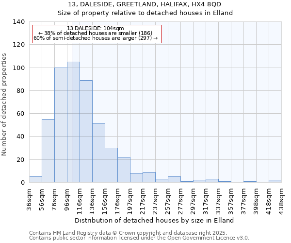 13, DALESIDE, GREETLAND, HALIFAX, HX4 8QD: Size of property relative to detached houses in Elland