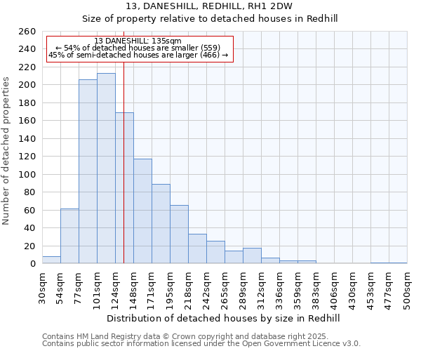 13, DANESHILL, REDHILL, RH1 2DW: Size of property relative to detached houses in Redhill