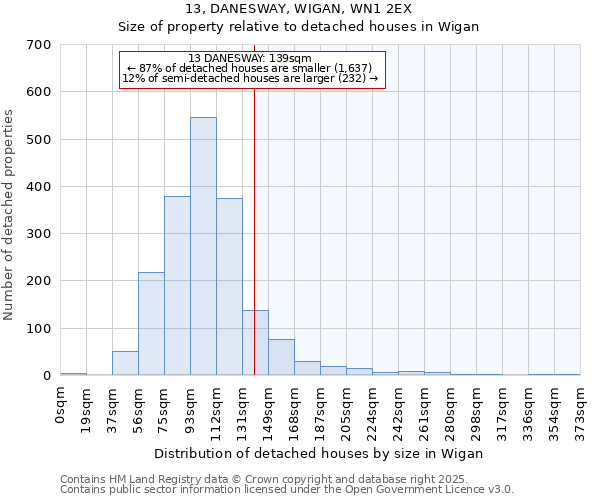 13, DANESWAY, WIGAN, WN1 2EX: Size of property relative to detached houses in Wigan