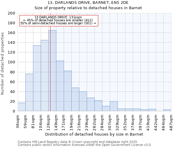 13, DARLANDS DRIVE, BARNET, EN5 2DE: Size of property relative to detached houses in Barnet