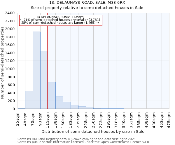 13, DELAUNAYS ROAD, SALE, M33 6RX: Size of property relative to detached houses in Sale