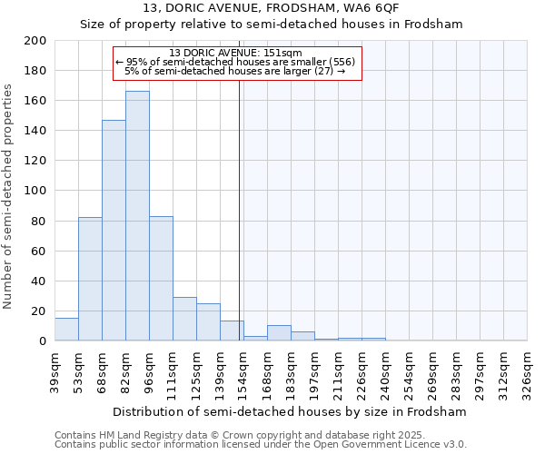 13, DORIC AVENUE, FRODSHAM, WA6 6QF: Size of property relative to detached houses in Frodsham