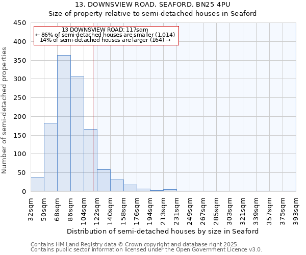 13, DOWNSVIEW ROAD, SEAFORD, BN25 4PU: Size of property relative to detached houses in Seaford