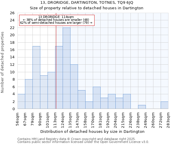 13, DRORIDGE, DARTINGTON, TOTNES, TQ9 6JQ: Size of property relative to detached houses in Dartington