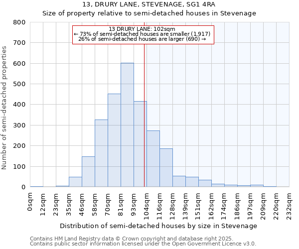 13, DRURY LANE, STEVENAGE, SG1 4RA: Size of property relative to detached houses in Stevenage