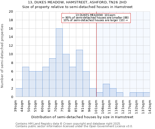 13, DUKES MEADOW, HAMSTREET, ASHFORD, TN26 2HD: Size of property relative to detached houses in Hamstreet