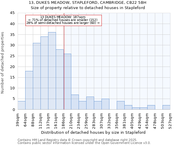 13, DUKES MEADOW, STAPLEFORD, CAMBRIDGE, CB22 5BH: Size of property relative to detached houses in Stapleford