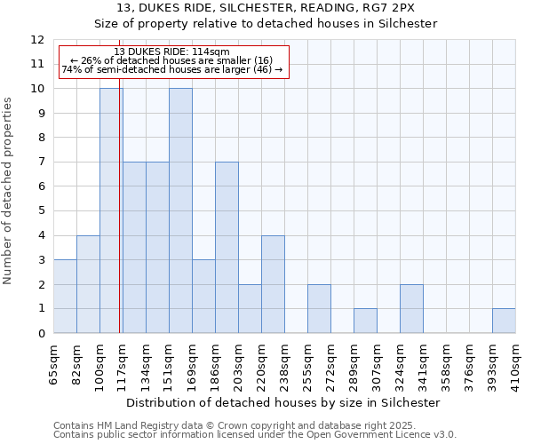 13, DUKES RIDE, SILCHESTER, READING, RG7 2PX: Size of property relative to detached houses in Silchester