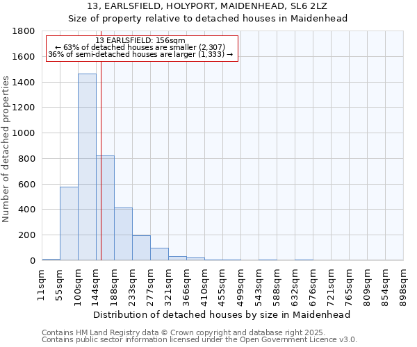 13, EARLSFIELD, HOLYPORT, MAIDENHEAD, SL6 2LZ: Size of property relative to detached houses in Maidenhead