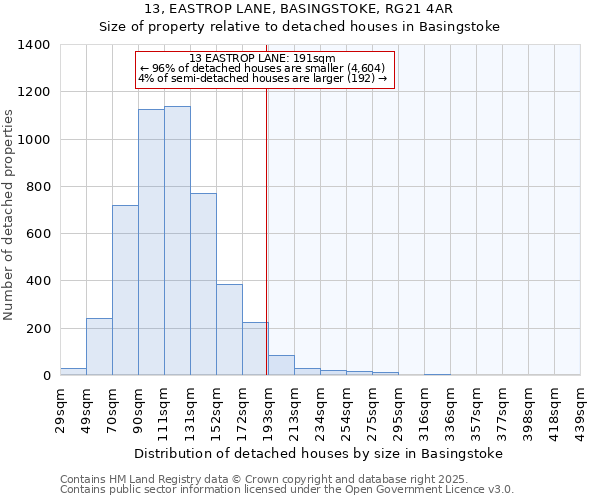 13, EASTROP LANE, BASINGSTOKE, RG21 4AR: Size of property relative to detached houses in Basingstoke