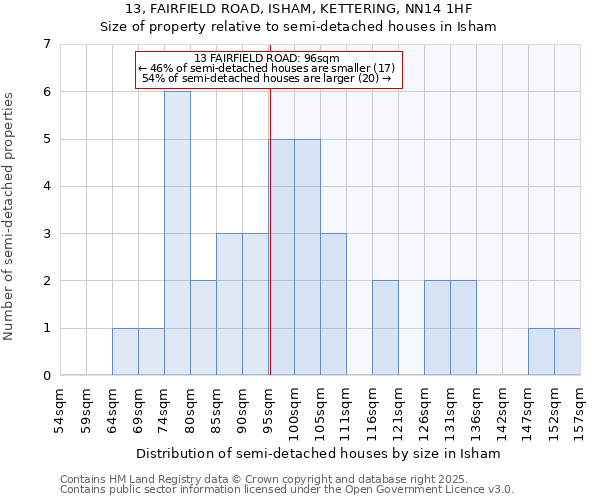 13, FAIRFIELD ROAD, ISHAM, KETTERING, NN14 1HF: Size of property relative to detached houses in Isham