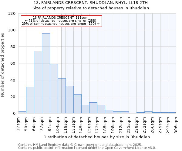 13, FAIRLANDS CRESCENT, RHUDDLAN, RHYL, LL18 2TH: Size of property relative to detached houses in Rhuddlan