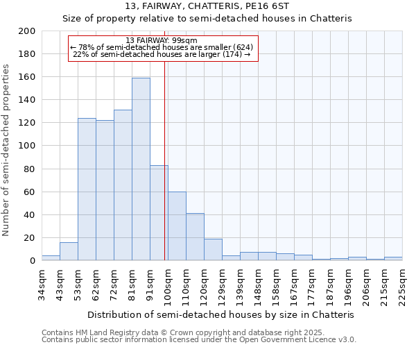 13, FAIRWAY, CHATTERIS, PE16 6ST: Size of property relative to detached houses in Chatteris