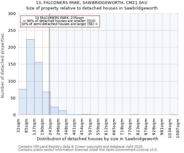 13, FALCONERS PARK, SAWBRIDGEWORTH, CM21 0AU: Size of property relative to detached houses in Sawbridgeworth