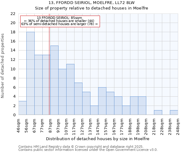 13, FFORDD SEIRIOL, MOELFRE, LL72 8LW: Size of property relative to detached houses in Moelfre