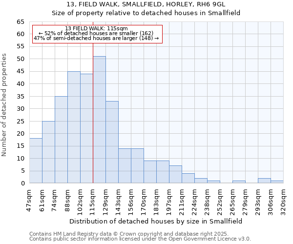 13, FIELD WALK, SMALLFIELD, HORLEY, RH6 9GL: Size of property relative to detached houses in Smallfield