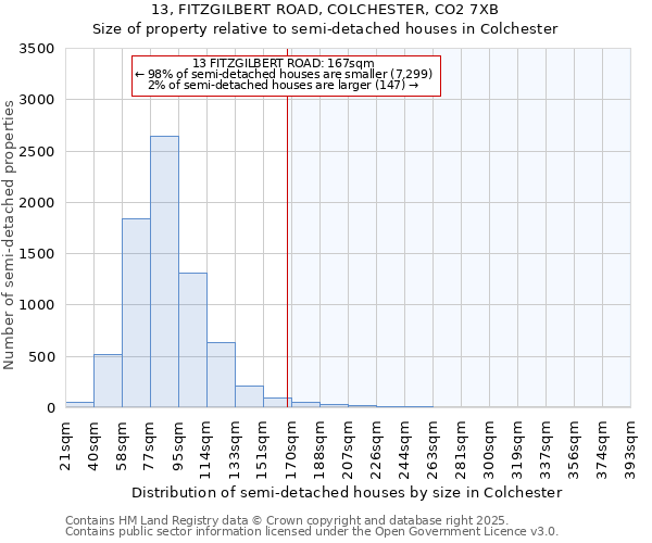 13, FITZGILBERT ROAD, COLCHESTER, CO2 7XB: Size of property relative to detached houses in Colchester