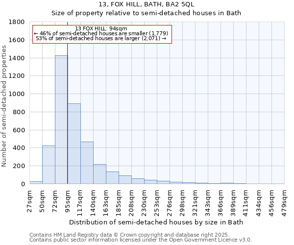 13, FOX HILL, BATH, BA2 5QL: Size of property relative to detached houses in Bath