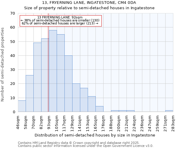 13, FRYERNING LANE, INGATESTONE, CM4 0DA: Size of property relative to detached houses in Ingatestone