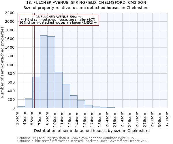 13, FULCHER AVENUE, SPRINGFIELD, CHELMSFORD, CM2 6QN: Size of property relative to detached houses in Chelmsford