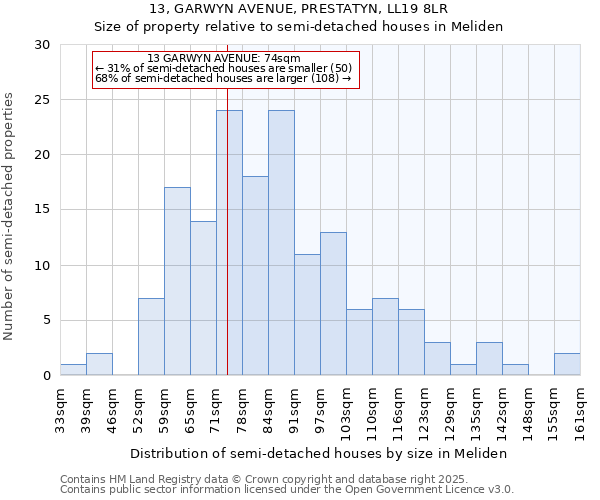 13, GARWYN AVENUE, PRESTATYN, LL19 8LR: Size of property relative to detached houses in Meliden