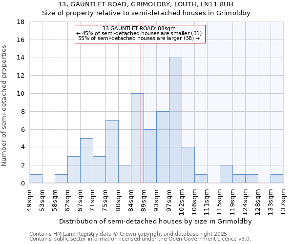 13, GAUNTLET ROAD, GRIMOLDBY, LOUTH, LN11 8UH: Size of property relative to detached houses in Grimoldby