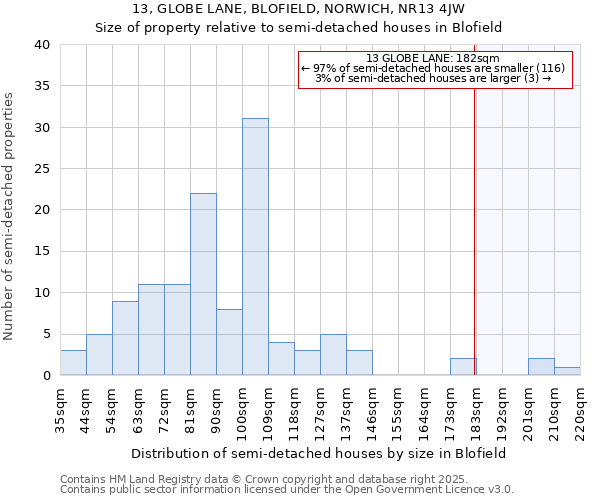 13, GLOBE LANE, BLOFIELD, NORWICH, NR13 4JW: Size of property relative to detached houses in Blofield